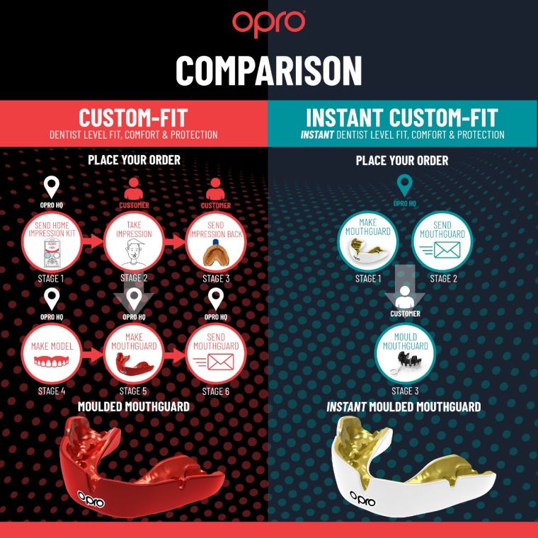 Opro Mouth Guard Camo Black White Silver Instant Custom Fit Gen 5